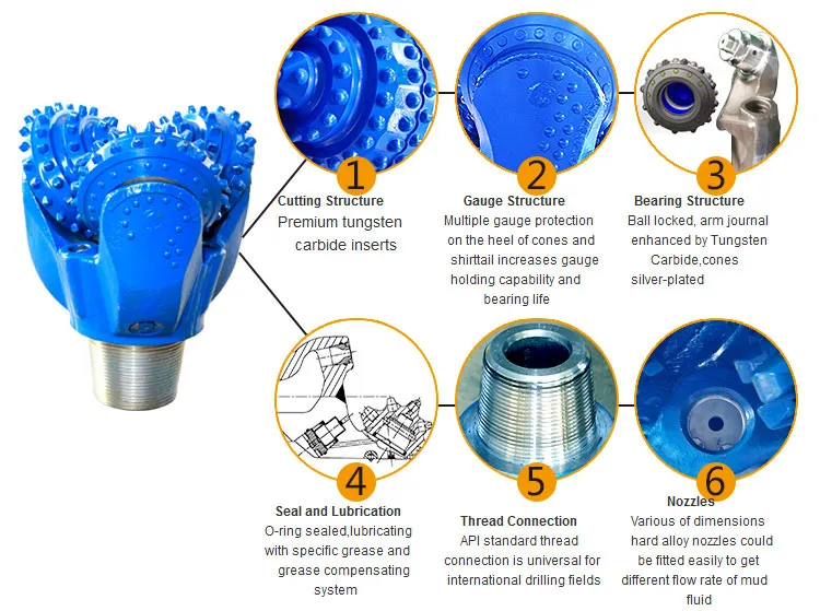 Трехшарошечные сверла с твердосплавными пластинами (TCI)
