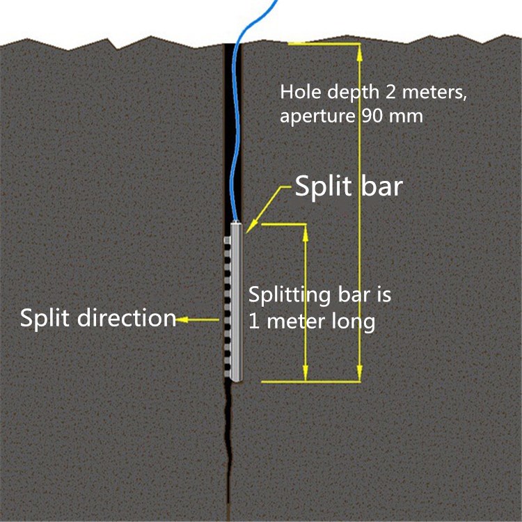 Piston rod rock splitter 