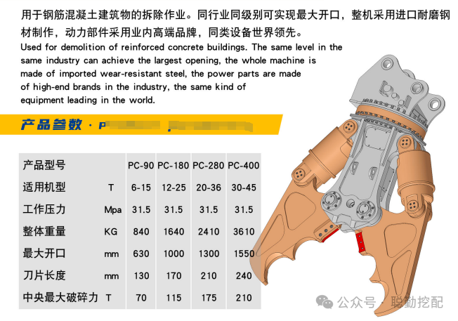 Двухцилиндровые гидравлические дробильные ножницы