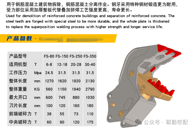 Гидравлические дробильные клещи