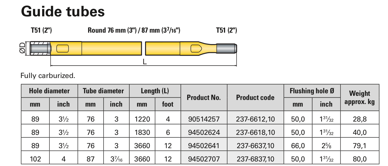 atlas guide tubes