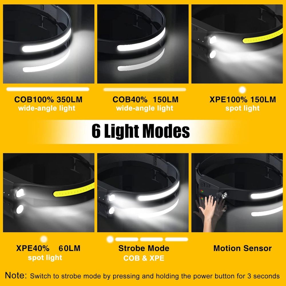LED Headlamp Rechargeable, 230° Wide Beam headtorch with Motion Sensor, 4 Light Modes Adjustable, 5 Mode Waterproof Lightweight for Hiking Camping Running Outdoor