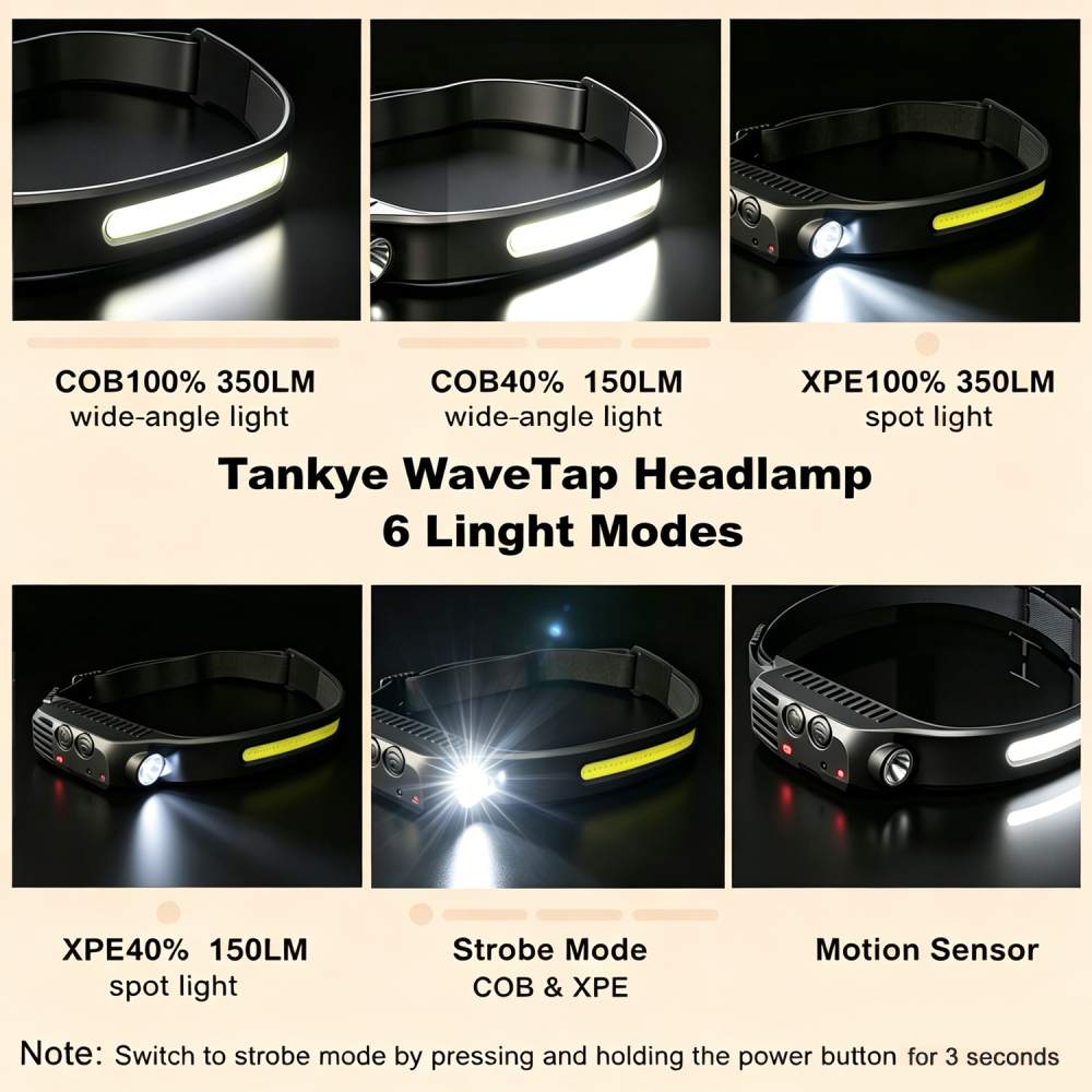Tankye WaveTap Headlamp LED Headlamp Rechargeable, 230° Wide Beam headtorch with Motion Sensor, 4 Light Modes Adjustable, 5 Mode Waterproof Lightweight for Hiking Camping Running Outdoor