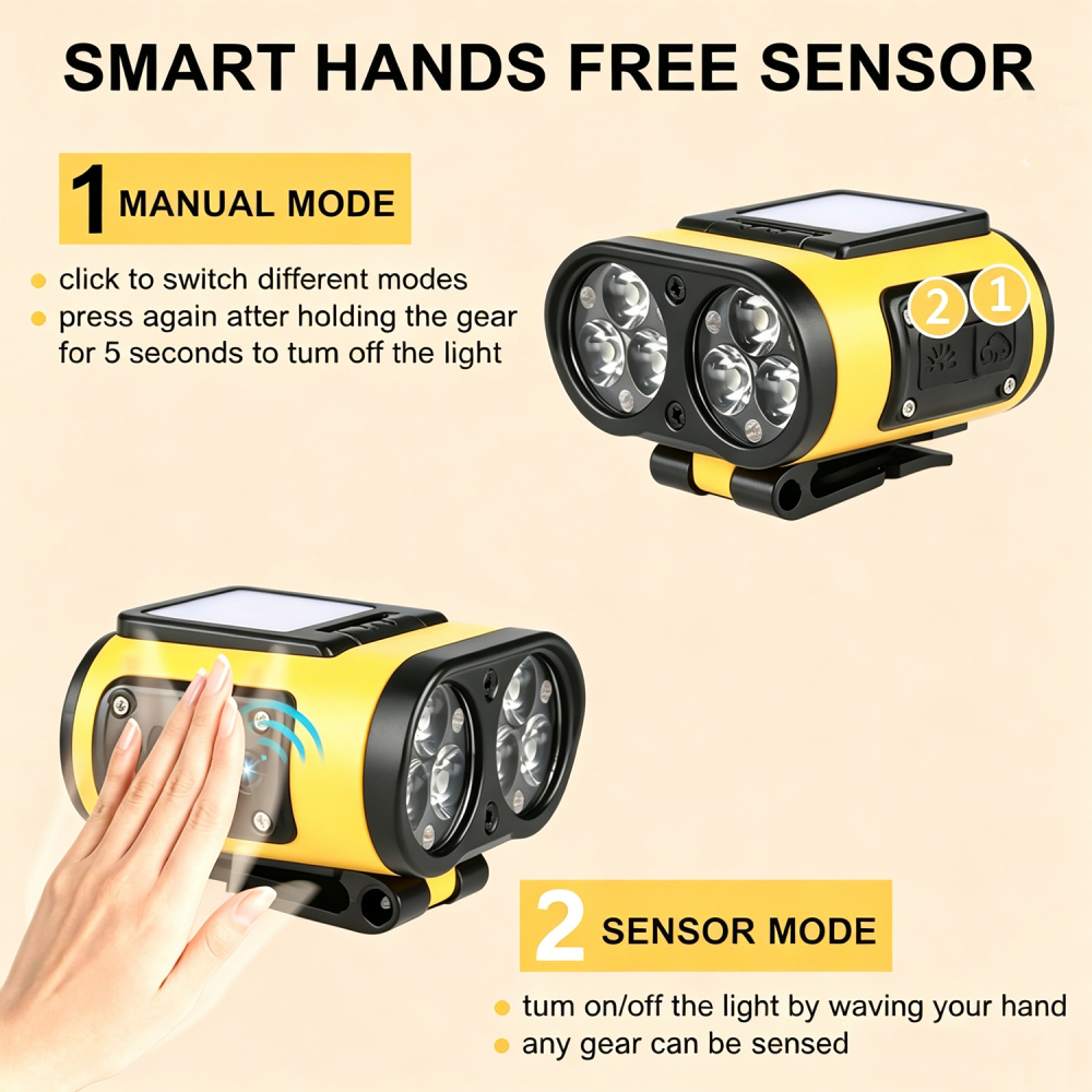 Rechargeable LED Induction Headlamp Waterproof Dual Light Source Head Mounted Flashlight Portable Outdoor Camping Fishing Running Super Bright Head Light