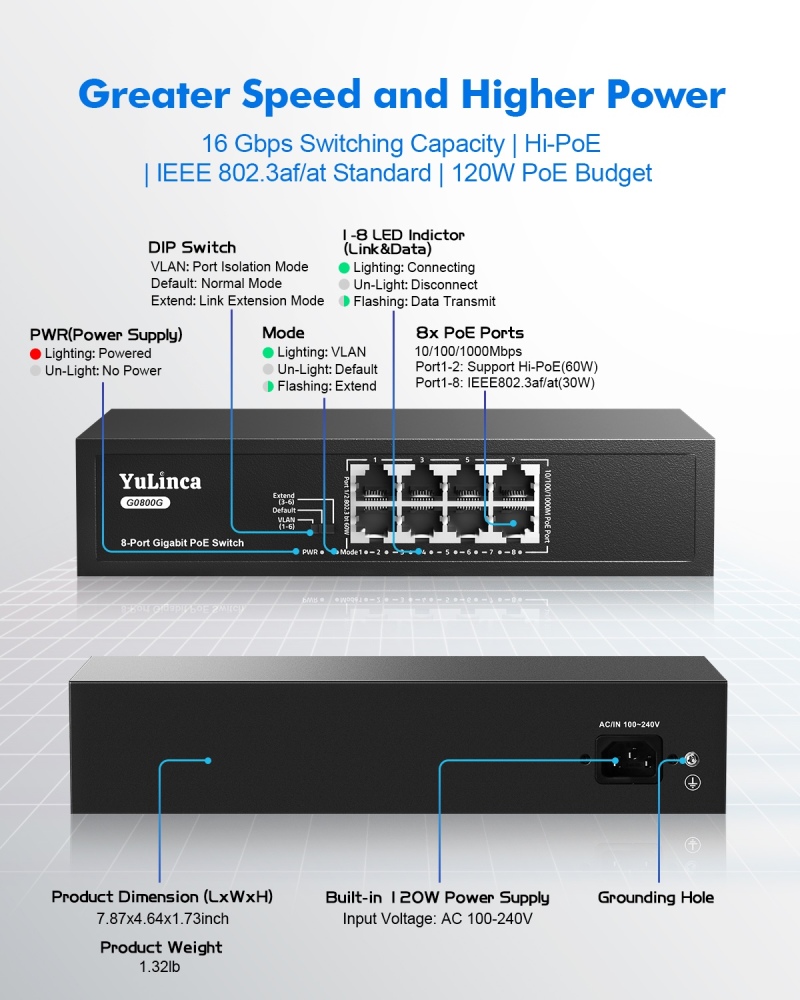 YuLinca 8 Port Gigabit PoE Switch, IEEE802.3af/at PoE+, Max 120W, VLAN & PoE Extend 250m , Fanless Plug & Play Ethernet Switch