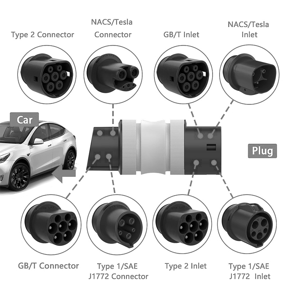 J1772 CCS1 Charging Converter (Free Combination)