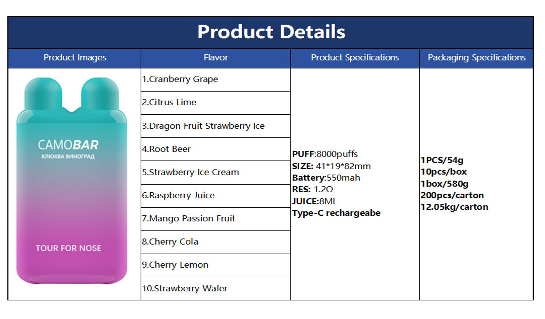 Disposable vape specifications parameters