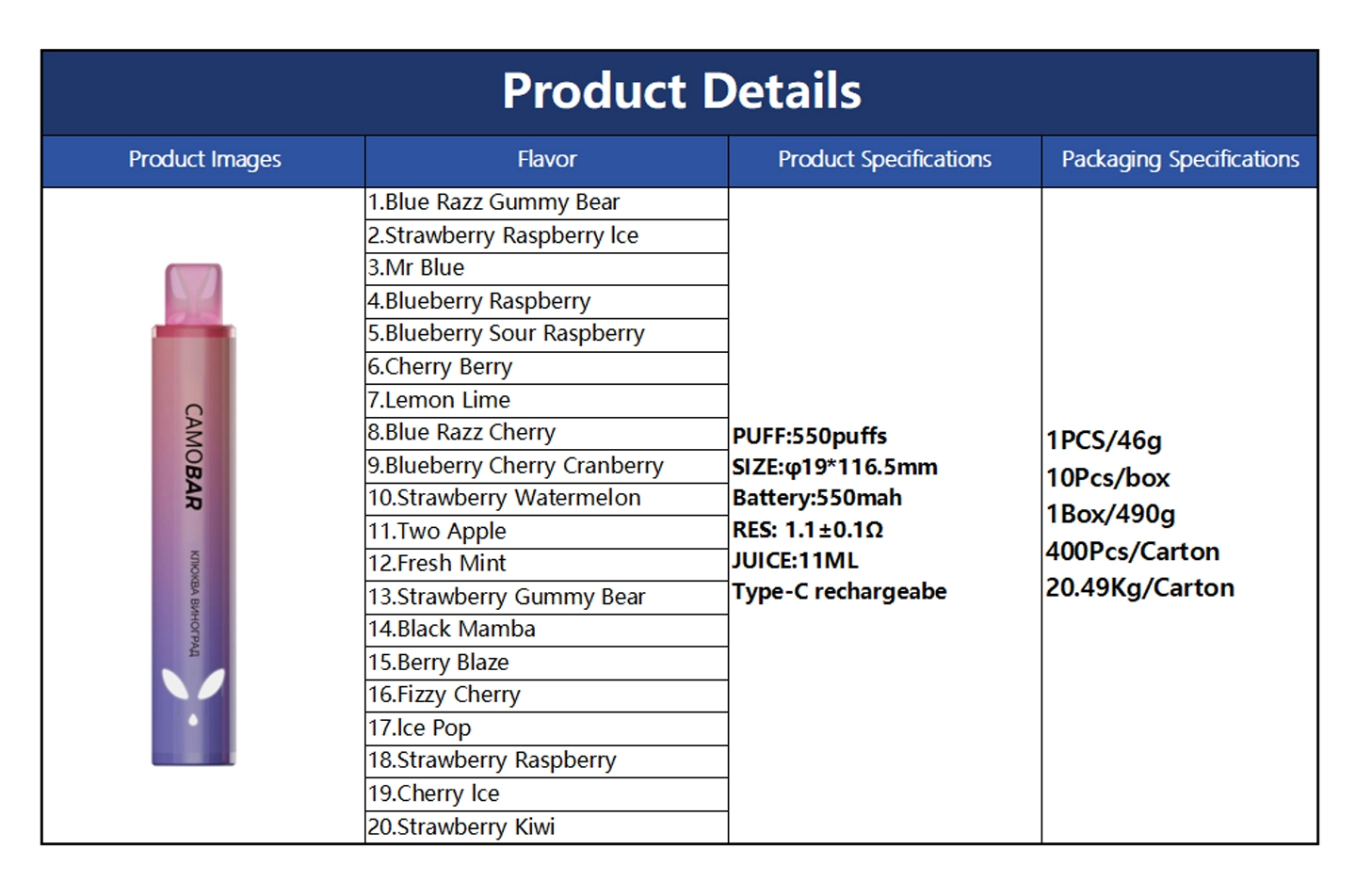 Product specifications parameters vape pens