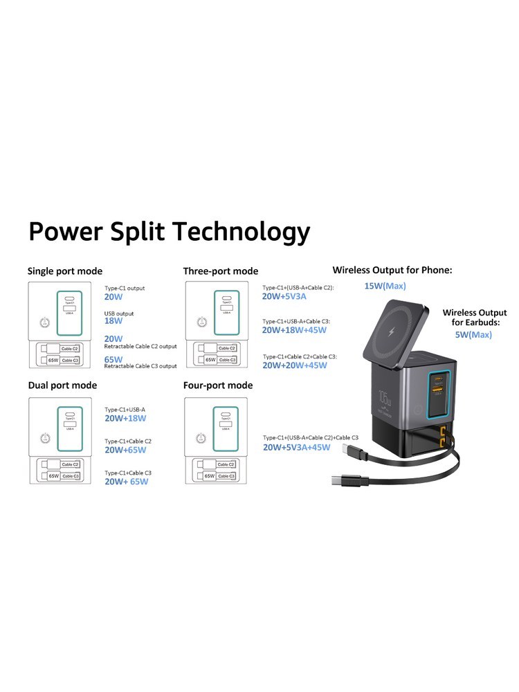 Logo i116 Max 105W 6-in-1 GaN Charging - product view 9