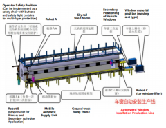 Automated Window Assembly Line