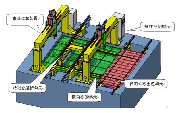 Bogie Replacement Device