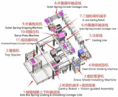 Axle Box Spring Assembly Line