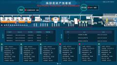 End Frame Production Line Control System