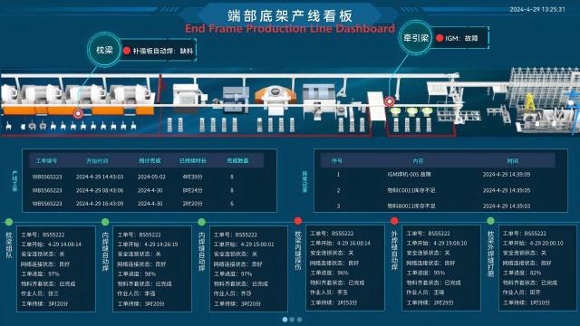 End Frame Production Line Control System