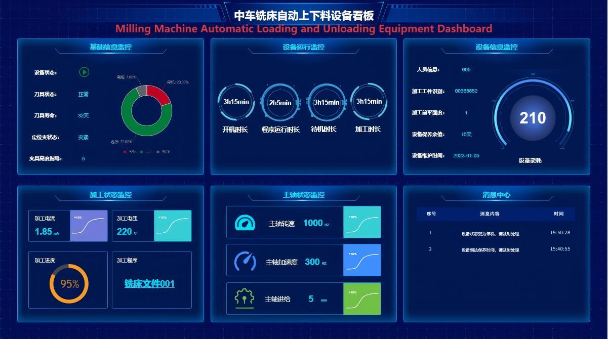 End Frame Production Line Control System