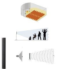 Column System Setup TL100S+