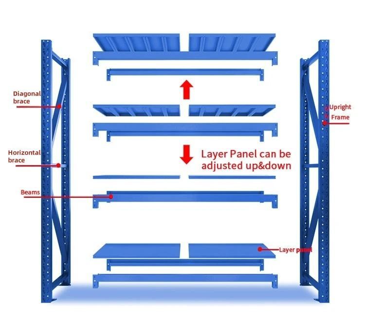 Industrial Heavy Duty Storage Shelves Systems Warehouse Shelves Metal Shelf Pallet Racking for Factory