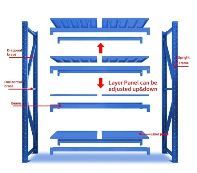 Industrial Heavy Duty Storage Shelves Systems Warehouse Shelves Metal Shelf Pallet Racking for Factory