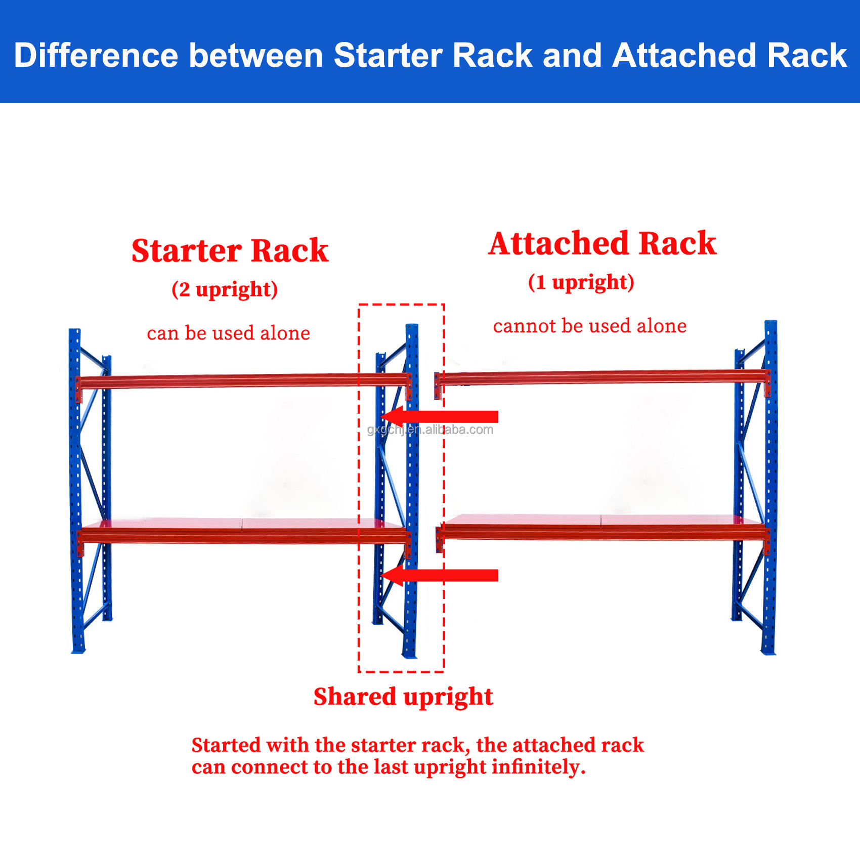 Guichang Estantes Heavy-Duty Steel Shelving Units Industrial Metal Iron Racks Warehouse Storage Powder Coating Pallet Racking