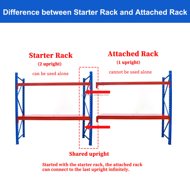 Guichang Estantes Heavy-Duty Steel Shelving Units Industrial Metal Iron Racks Warehouse Storage Powder Coating Pallet Racking