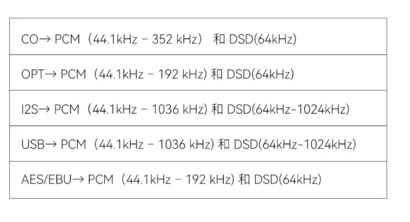 Denafrips New PONTUS 15TH DAC Digital Audio R2R DAC Difascia Alta True Balance, Fibra Ottica, USB I2S, AES,Coaxial, RCA + XLR