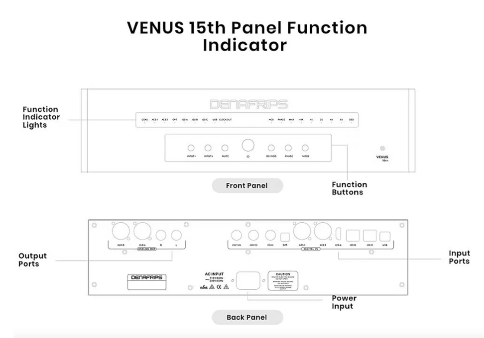 Denafrips VENUS 15th R2R Pure Balanced DAC Discrete Resistor 352.8/384KHz 11.28MHz(DSD4X USB&I2S onIy) RCA XLR Output