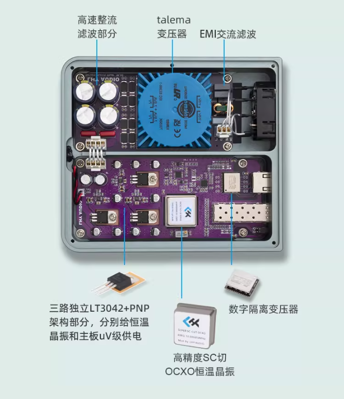 LHY FMC Audio HIFI Fever Ethernet Purifier Fiber Optic Transceiver OCXO Constant Temperature Crystal Oscillator+RJ45