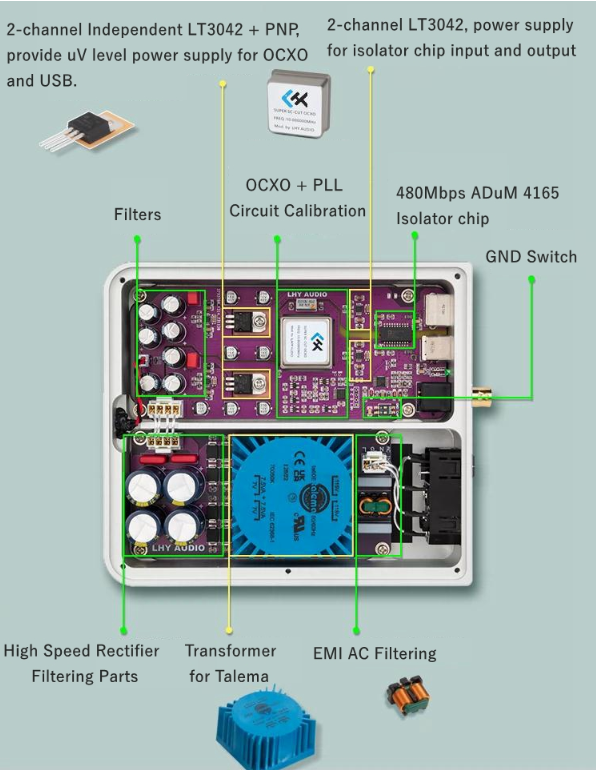 LHY AUDIO PCHFI fever audio USB purification isolator ADuM4165 high-speed 480M crystal oscillator OCXO clock input