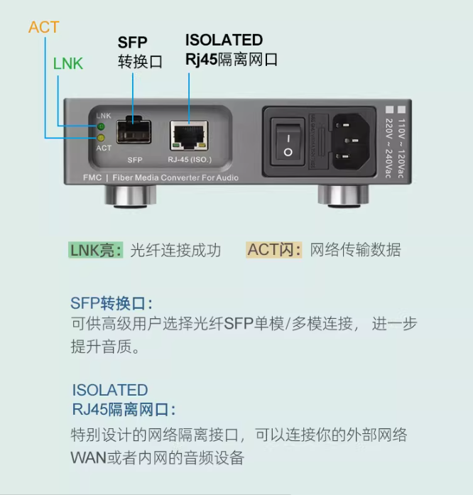 LHY FMC Audio HIFI Fever Ethernet Purifier Fiber Optic Transceiver OCXO Constant Temperature Crystal Oscillator+RJ45