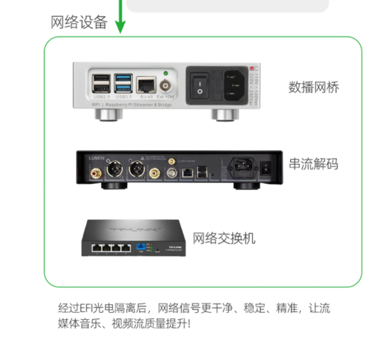LHY  Audio EFI  dedicated optoelectronic isolator network signal noise purification filtering linear power supply 1000/100/10 Mbps