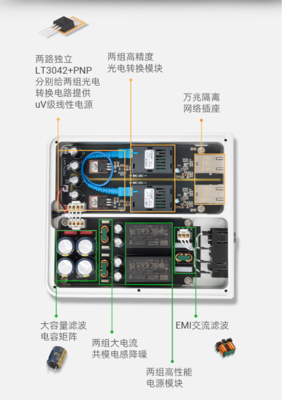 LHY  Audio EFI  dedicated optoelectronic isolator network signal noise purification filtering linear power supply 1000/100/10 Mbps