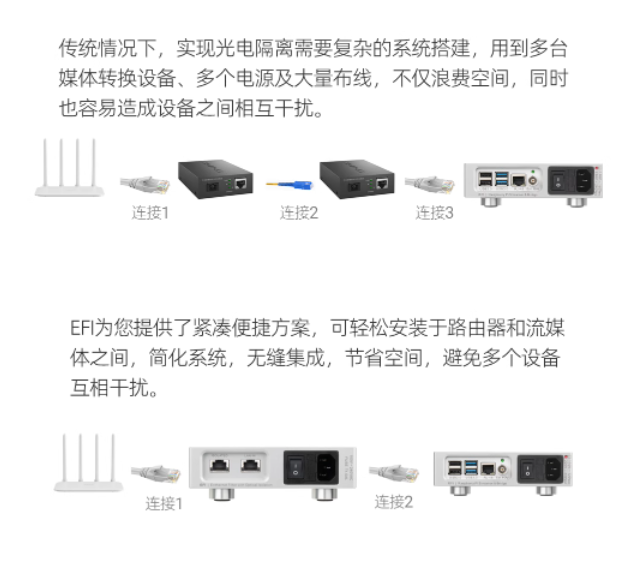 LHY  Audio EFI  dedicated optoelectronic isolator network signal noise purification filtering linear power supply 1000/100/10 Mbps