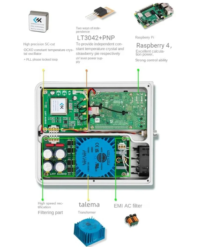 LHY Audio RPI Streaming Digital Music Wheel Roon Bridge Hifi Fever Player