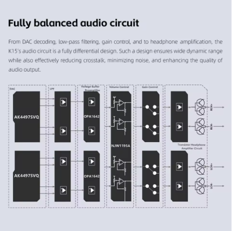 FiiO K15 Full Balance HiFi DAC and Headphone amp AK4497Sx2,Bluetooth 5.1 LDAC,USB Support DSD512 Coaxial/Optical/XLR4