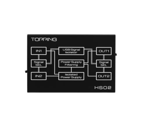 TOPPING HS02 USB 2.0 High Performance Audio Isolator with USB-B and Type C Input High Speed and Highly Compatible