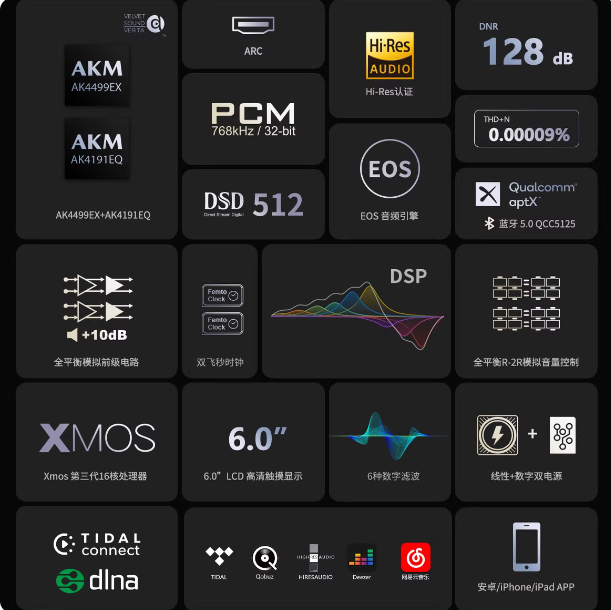 Eversolo DMP-A8 HIFI Music Streamer DAC Lossless Streaming Media Bluetooth DSD512 PCM 768KHz 32Bit