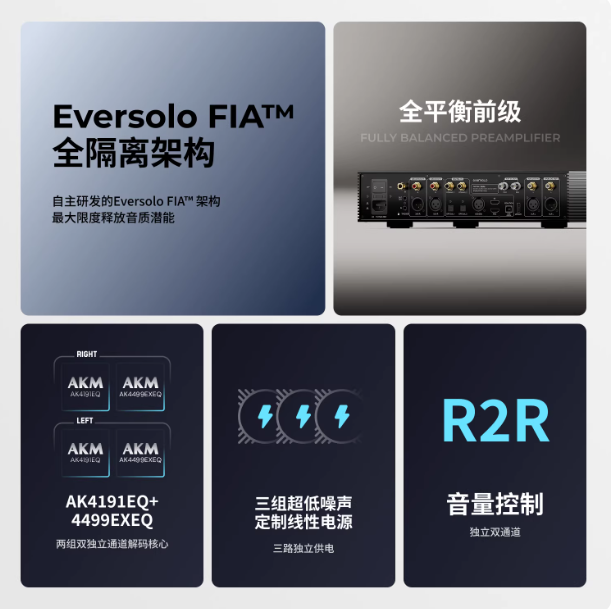 Eversolo DAC-Z10 decoder R2R front-end lossless headphone amplifier HiFi music dual independent 4499 line battery