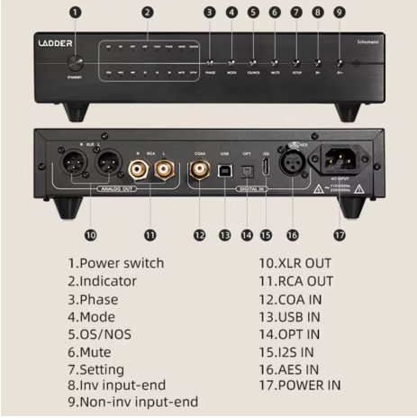 LADDER Schumann High-Resolution Audio DAC FPGA Decoder Dahuanniu Power Supply Double Crystal Oscillator Design