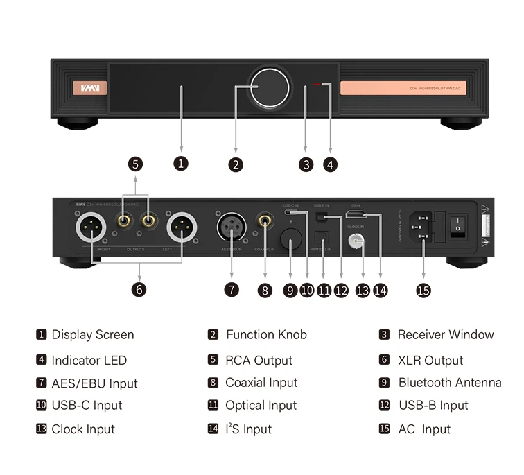 SMSL D3R Flagship Audio Decoder dual R0HM BD34302EKV DAC chips 768kHz/32Bit DSD512 Mastering-Grade Clock System Hi-Res DAC