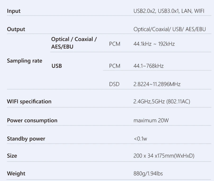 SMSL N100 Hi-Res Net streamer support all Functions of VOLUMIO supports TIDAL / QOBUZ Airplay / DLNA / ROON WIFI