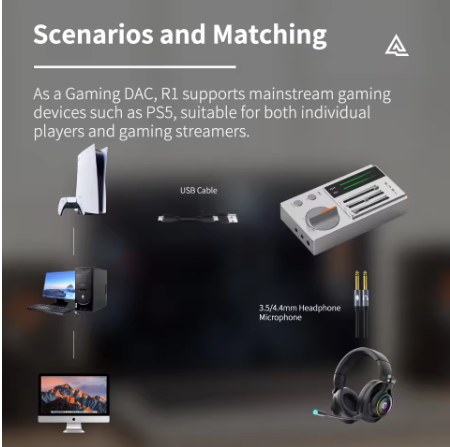 SMSL R1 Gaming DAC Headphone Amplifier support Microphone EQ Adjustment 3.5mm 4.4mm Headphone Jacks