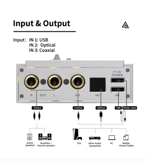 SMSL R1 Gaming DAC Headphone Amplifier support Microphone EQ Adjustment 3.5mm 4.4mm Headphone Jacks