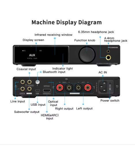 SMSL AO300 Pro 3-in-1 Decoder Headphone Amplifier Power Amplifier PCM768kHz/32Bit DSD256 BT5.3 with Remote Control