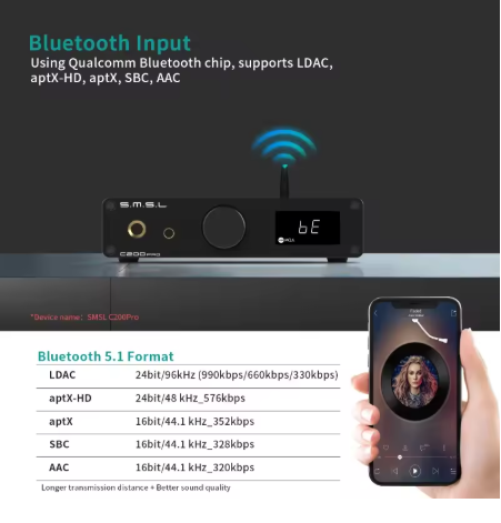 SMSL C200 PRO DAC Headphone Amplifier AMP MQA-CD ES9039Q2M 4* OPA1612A Hi-Res Audio PCM DSD512 Bluetooth LADC 6.35/4.4 Jack
