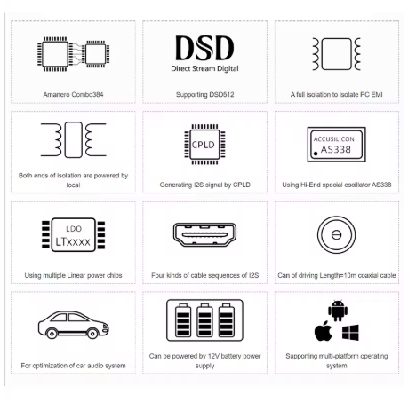 Quloos QU02 USB Bridge Digital Audio Interface to SPDIF AES/EBU I2S DSD512 for DAC Connected PC Mobile Phone Tablets QLS