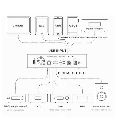 Quloos QU02 USB Bridge Digital Audio Interface to SPDIF AES/EBU I2S DSD512 for DAC Connected PC Mobile Phone Tablets QLS