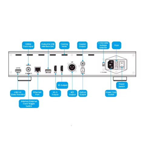 GUSTARD S26 AMD Ryzen 5 5600U Music Server X86 Self-developed Motherboard CelPlayer Player Roon Core UPnP Server Feature