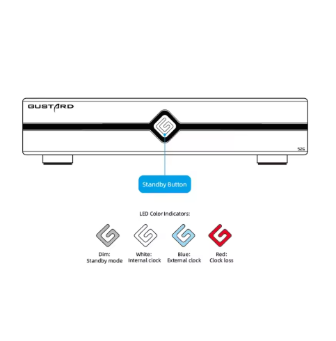 GUSTARD S26 AMD Ryzen 5 5600U Music Server X86 Self-developed Motherboard CelPlayer Player Roon Core UPnP Server Feature