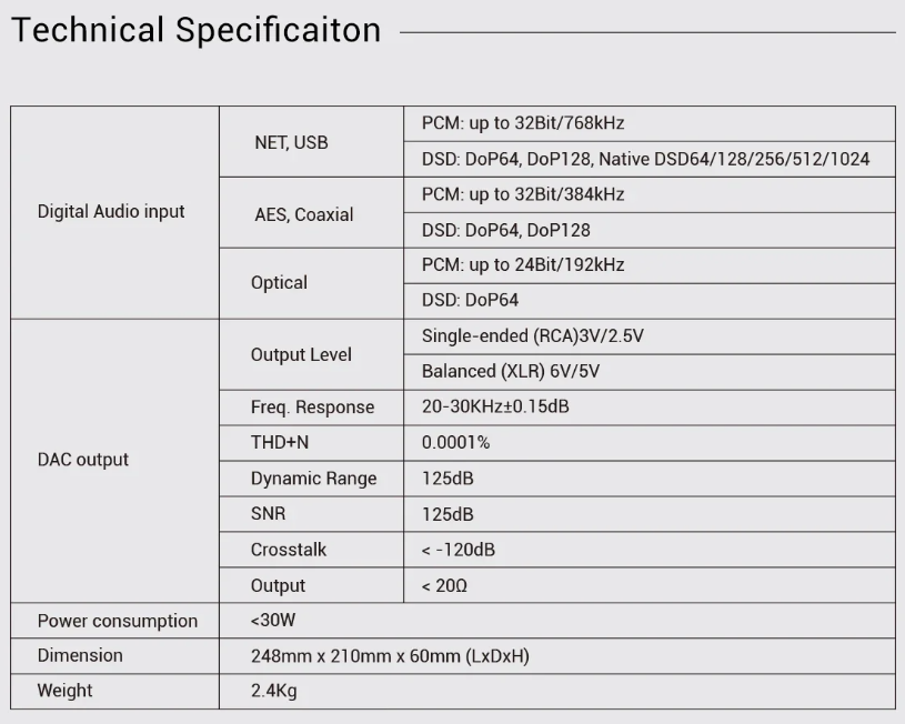 DAART YULONG D39 Streaming Decoder DAC ESS9039PRO chip DSD1024 PCM768kHz Local Sync I2S Streaming AES Network USB Easy Switching