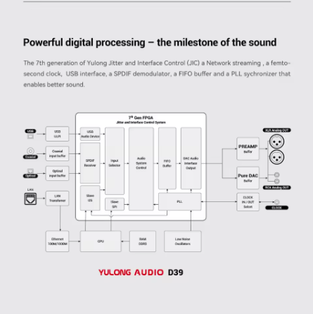 DAART YULONG D39 Streaming Decoder DAC ESS9039PRO chip DSD1024 PCM768kHz Local Sync I2S Streaming AES Network USB Easy Switching
